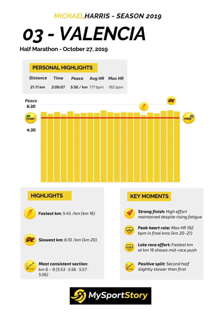 Home Marathon Runners Love Our Personalized Gifts