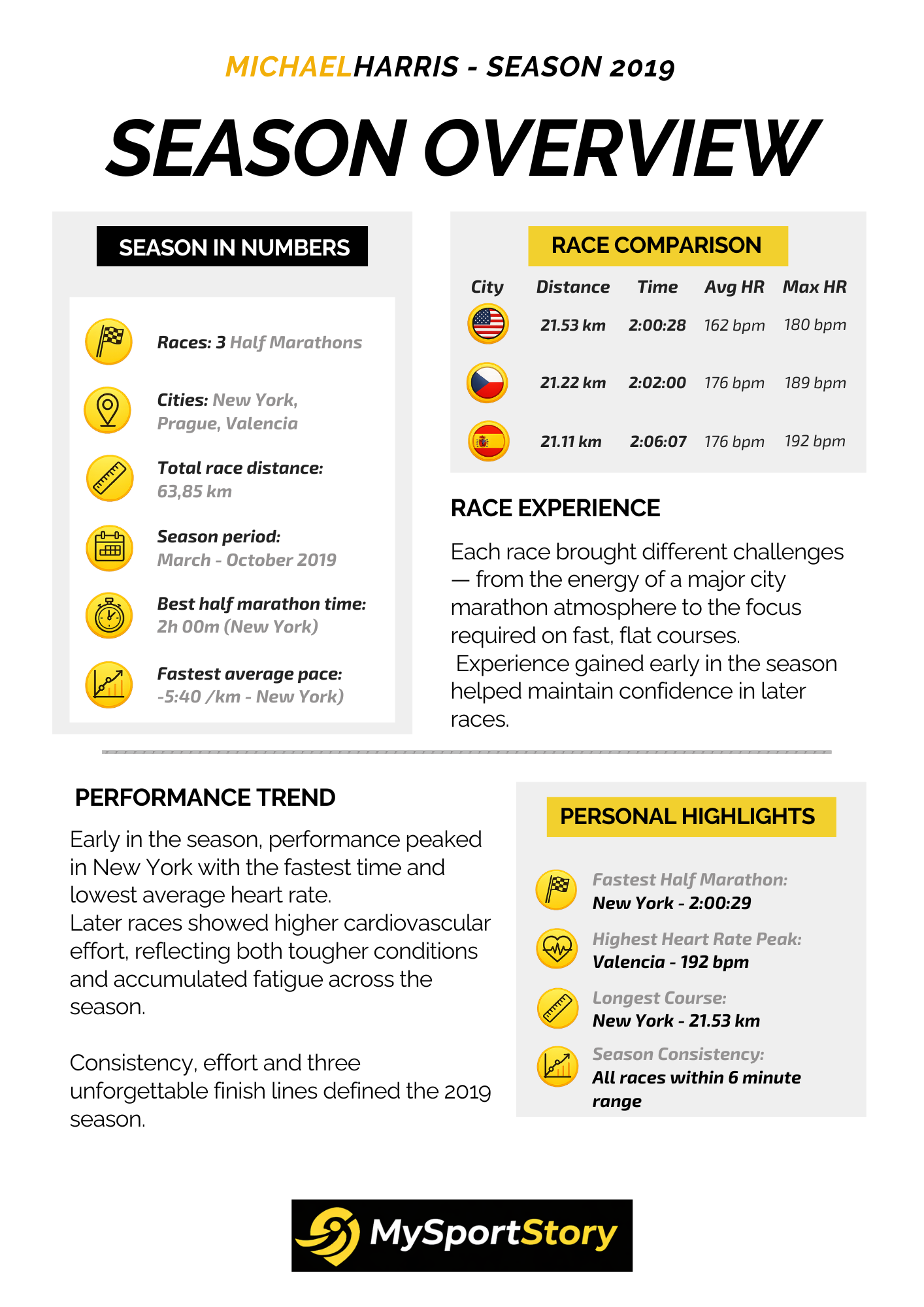 running gift – season review running gift – season review