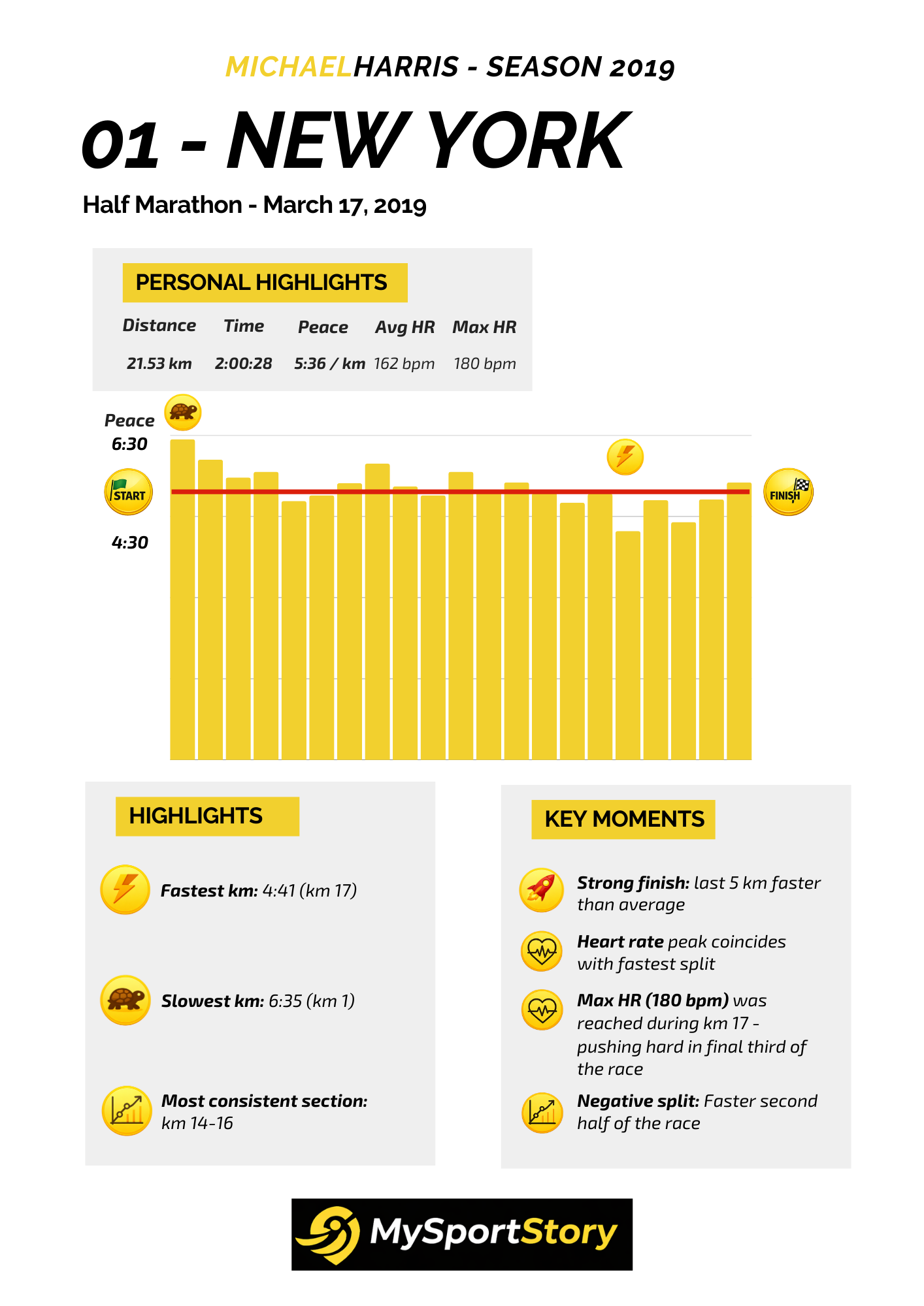 demo michael harris mysportstory v2 demo michael harris mysportstory v2